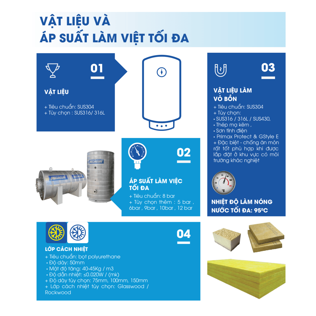 Bình đun nước điện Megasun