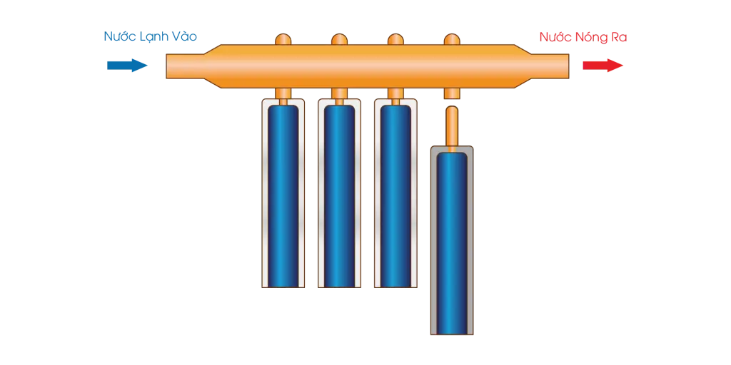 Bản vẽ mô tả tấm thu ống chân không lõi đồng